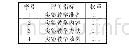 《表3 领导课堂教学质量评价表》