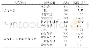 表1 临床专业本科生对全科医学概论的认识和态度