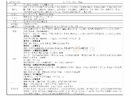 表2 骨折患者术神经阻滞时发生局麻药中毒和呼吸心搏骤停案例与应急处理