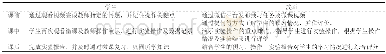 表1 结构方案对比：微课在高职分析化学实验教学中的应用探讨