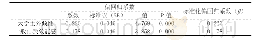 《表3 多重线性回归分析（n=468)》