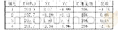 表2 弹性模量：浅谈MATLAB在力学实验中的应用