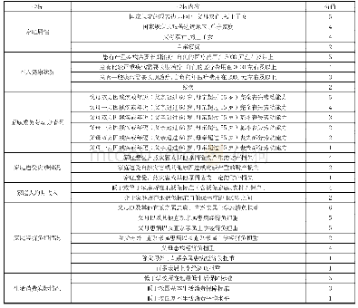 《表1：高校家庭经济困难学生认定指标量化表》