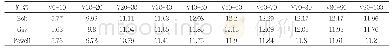 《表1:10m分段平均速度（m/s)》