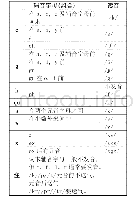 表B4法语辅音字母（组合）自然拼读规则