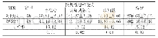 《表4 批判性思维能力评分结果（2)》