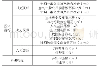 表1 全国各地区中小学教育投入产出指标