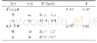 表1 流行病学线上教学效果情况（x±s分）