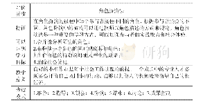 表3“角色扮演法”概况表