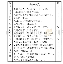 表1 教师教学质量评价（学生用表）