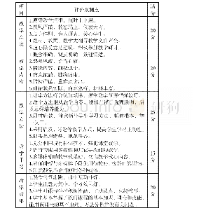 表3 教师教学质量评价（管理人员用表）