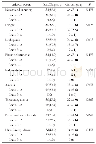 《表2 两组患者不良反应的比较》