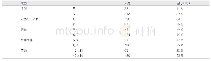 《表1 调查对象一般资料：护理专业学生人文素养的认知现况分析》