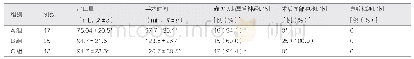 表1 对比3组患者的围术期指标