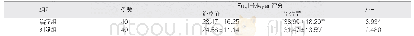 表4 两组治疗前后Fugl-Meyer评分比较（分，±s)