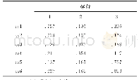 表2 社区支持量表旋转成份矩阵