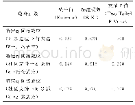 表8 中介效应分析表：社区支持对留守儿童学校适应的影响——基于县域视角的调查研究