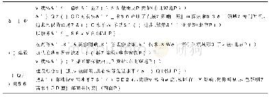 表1 国内一流教育学院科研愿景