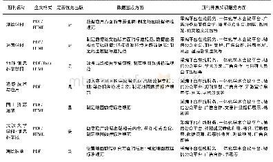 《表2 7种测绘遥感类精品中文科技期刊数据出版和知识服务概况》