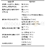 《表6 科技期刊编辑继续教育其他相关问题的调查结果》