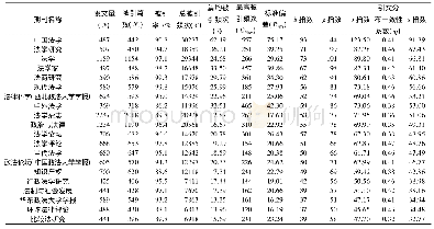 《表1 20种法学期刊2008—2012年数据汇总》