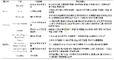 表1 三家在线出版平台技术服务商的产品、功能和服务