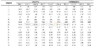 表1 2014—2018年合著型论文h指数贡献主导型期刊各项统计数据