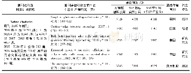 《表2 英国《自然:光子学》杂志和我国《光:科学与应用》杂志的相关数据分析》