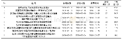 表1 中国知网网络首发出版平台专栏论文下载情况一览