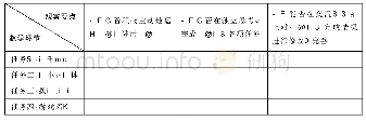 《表1：学生如何利用学习单开展学习——《数数和千以内数的认识》课堂观察报告》