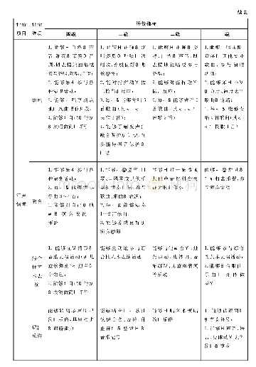 《表2：小学生音乐综合素质多维评价体系建构》