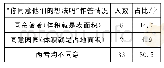 《表1：基于学生发展的核心概念建构路径——《体积与容积》一课教学思考》