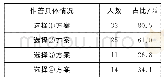 《表4：基于学生发展的核心概念建构路径——《体积与容积》一课教学思考》