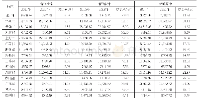 《表1 2016 年各级教育生均公共财政预算教育事业费增长情况 (单位:元)》