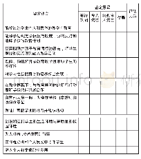 表2 教师教学鉴定量表：“保证所有学生成功”：法国基础教育质量评估体系及其运行特征