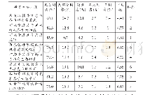 表2 家长对幼儿阶段亲职教育认知情况分析（N=4577)