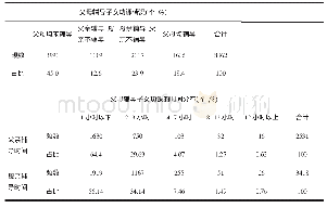 《表7 父母辅导子女功课情况汇总表》