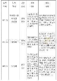 表1 1949—1978年幼儿园教师工资待遇的有关规定