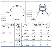 表1 2 瓶肩内壁辐射剂量测定值