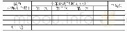 《表5 小车运动快慢与拉力的关系》