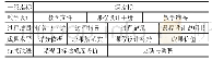 《表1 课程设计教学环节的质量标准中一级指标的分解表》