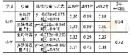 《表5 向前推算2010～2012年情况》