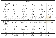 《表1 初中教师人数加权分配》