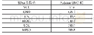 《表3 SD读卡模组对应Arduino UNO R3的接线脚位》