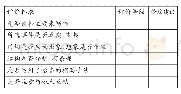 表5 因子分析表：基于核心素养的小学习作选材与运用策略研究