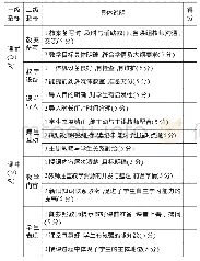 《表1 专递课堂有效教学主讲教师自评表》