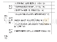 表1 专递课堂有效教学主讲教师自评表