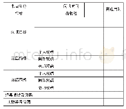 表5 专递课堂学生课外阅读导读任务单