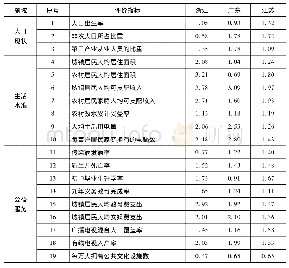 《表6 2005年浙江、广东、江苏三省社会发展综合评价指标体系》