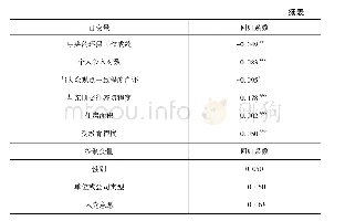 表2 回归结果：“态度-行动”转化:中国民众环保捐款的影响因素